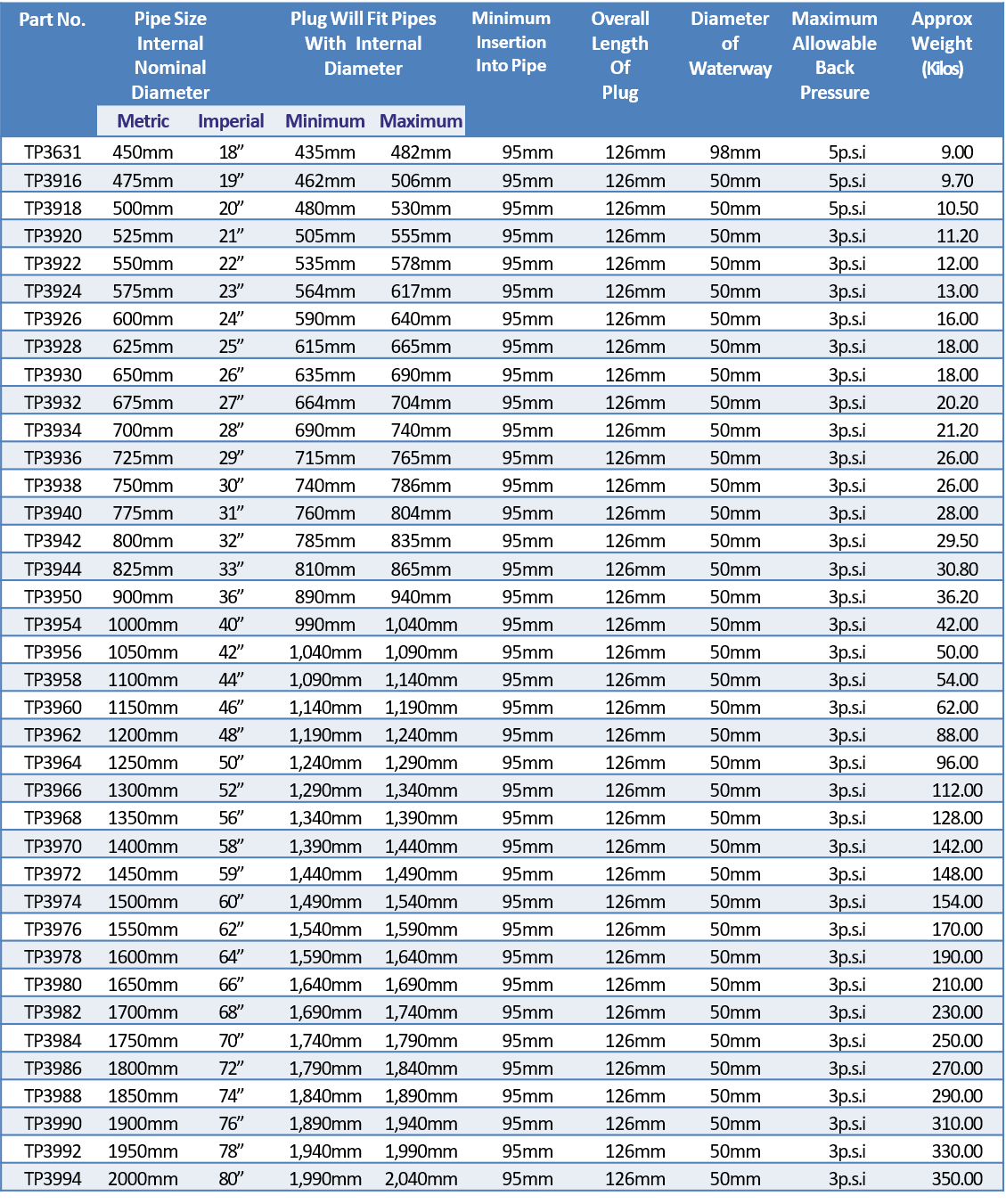 multi lock sizes